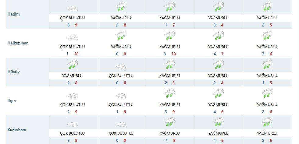 Meteoroloji haritası renklendi! Konya’da yüzler gülüyor 13